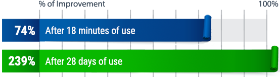 Joint Mud Clinical Study